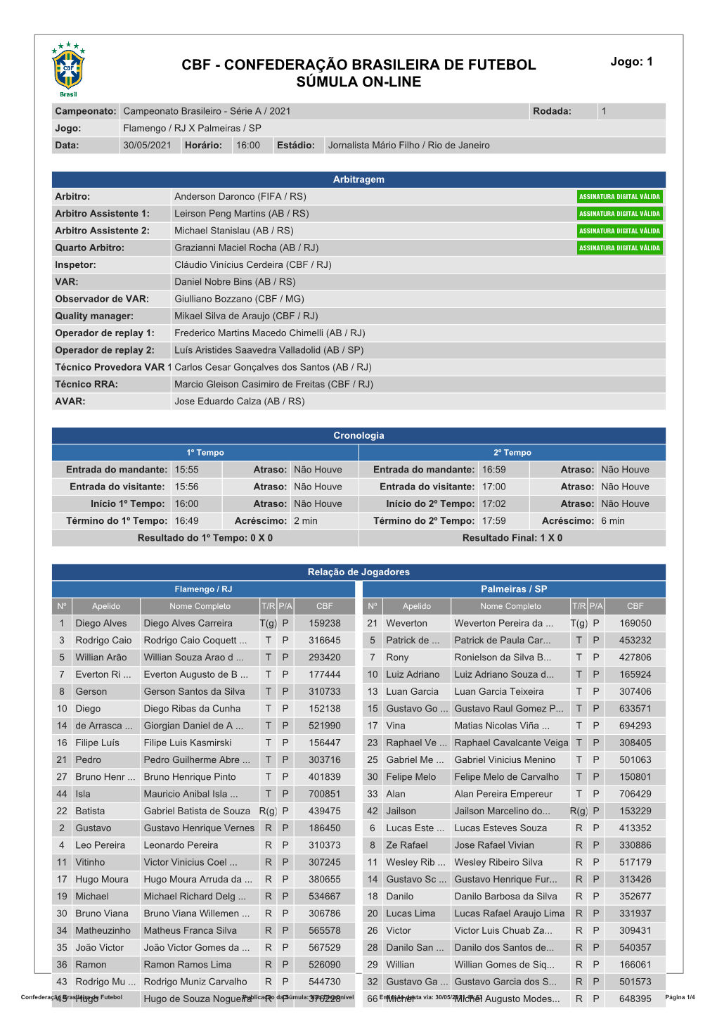 CBF - CONFEDERAÇÃO BRASILEIRA DE FUTEBOL Jogo: 1 SÚMULA ON-LINE