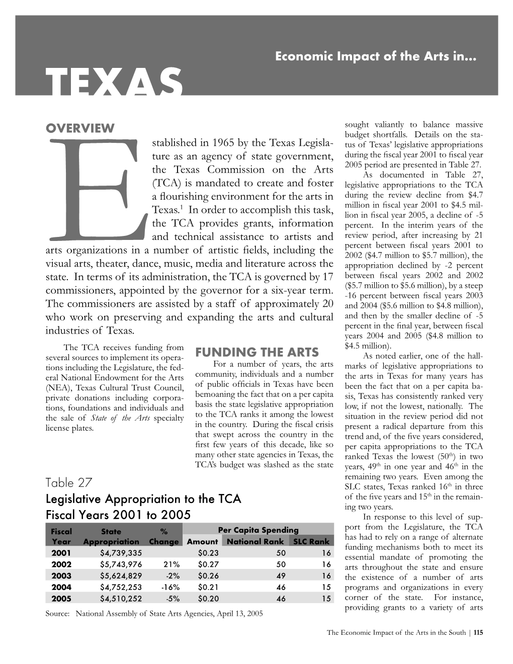 TEXAS Economic Impact of the Arts In