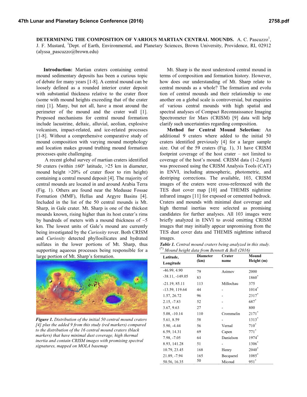 Determining the Composition of Various Martian Central Mounds