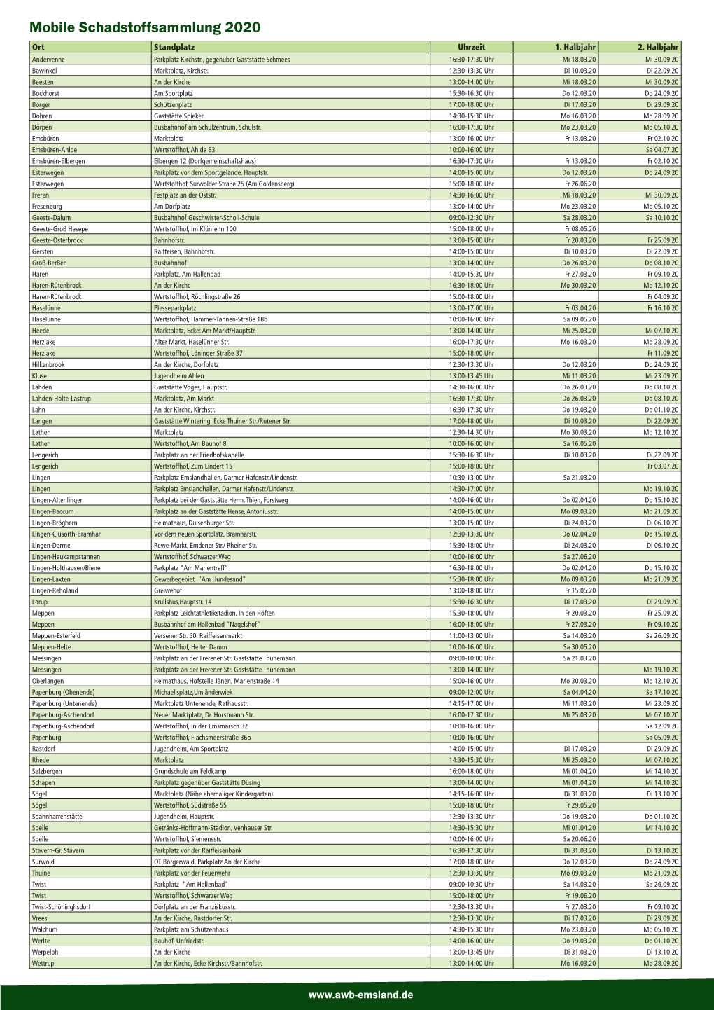 Mobile Schadstoffsammlung 2020 Ort Standplatz Uhrzeit 1