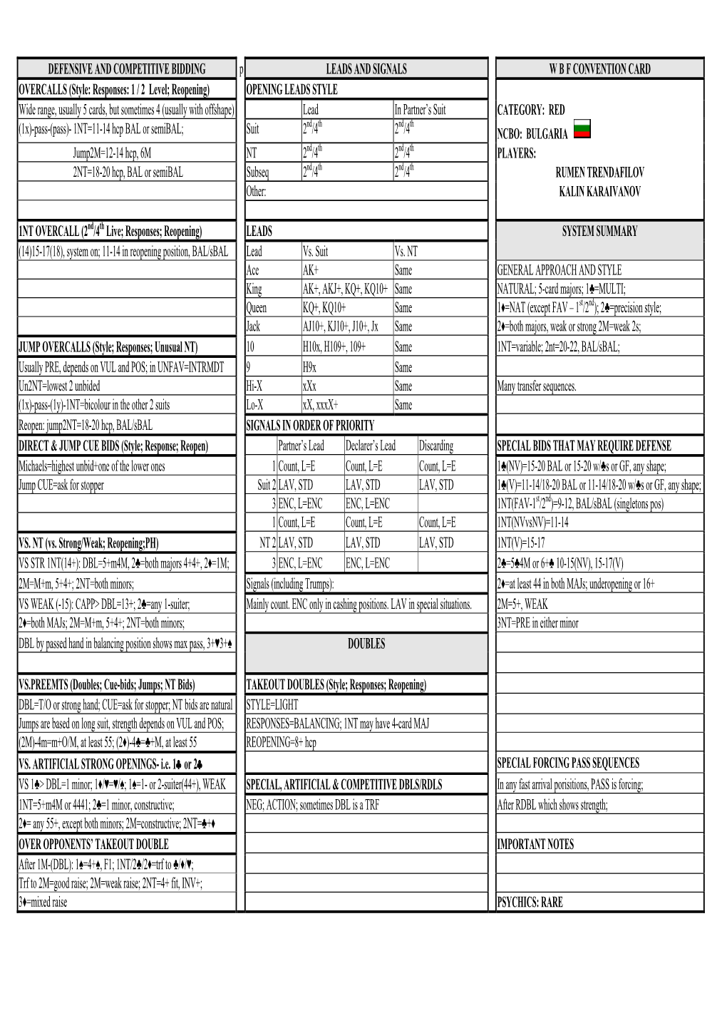 Defensive and Competitive Bidding Р Leads and Signals