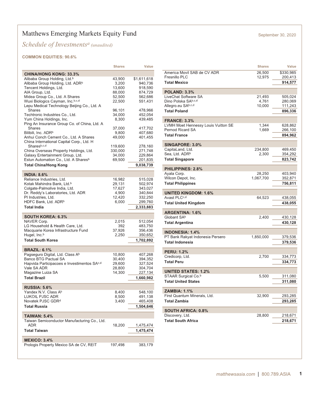 Third Quarter 2020 Holdings Reports