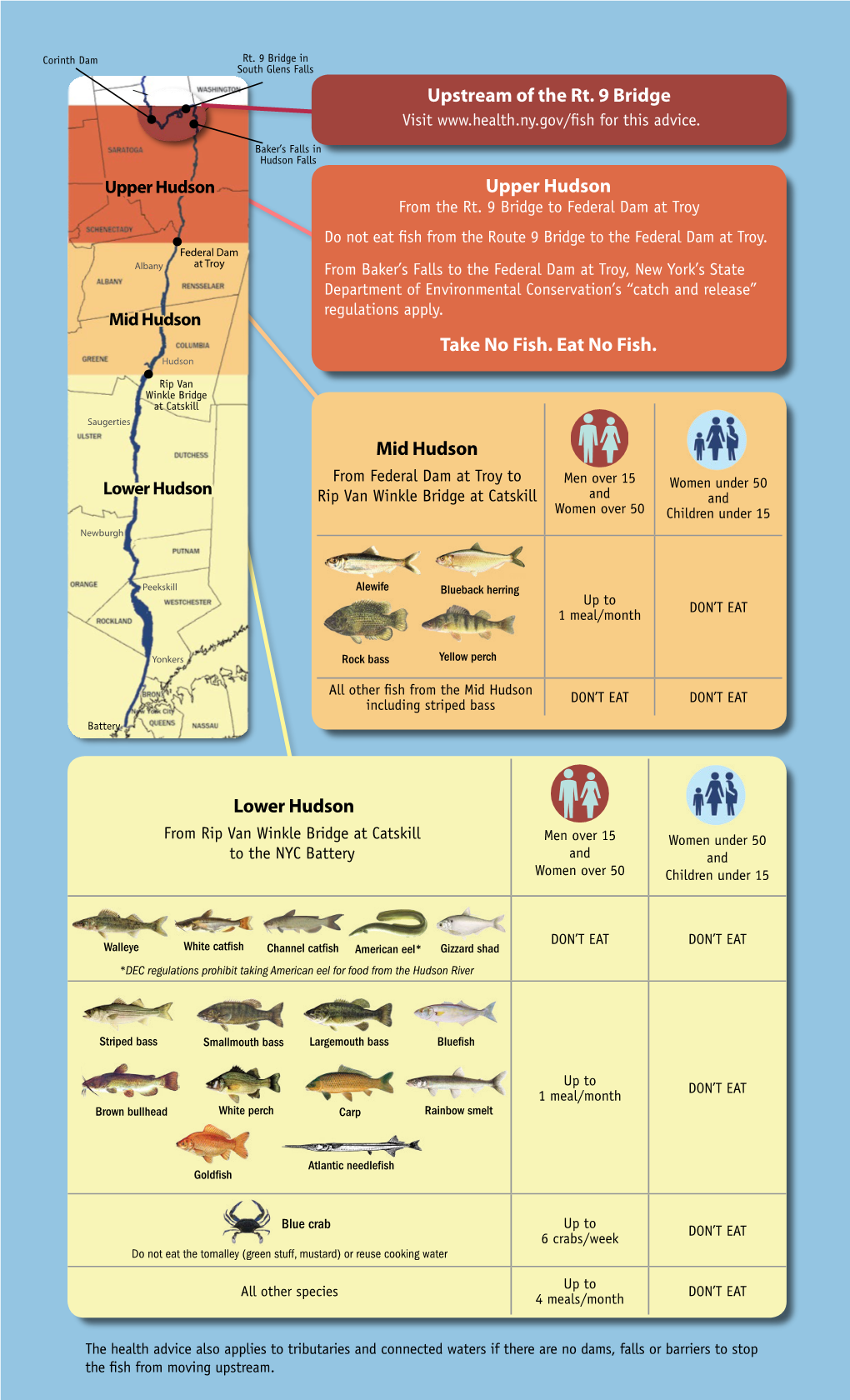 Hudson River Health Advice on Eating Fish You Catch