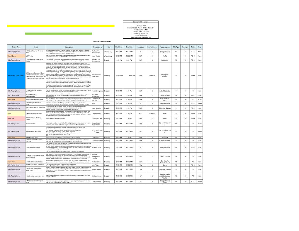 Event Type Event Description Presented by Day Start Time End Time Location Max Participants Rules System Min Age Max Age Rating Exp