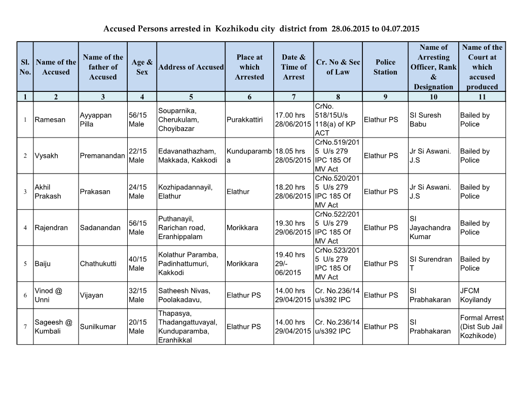 Accused Persons Arrested in Kozhikodu City District from 28.06.2015 to 04.07.2015