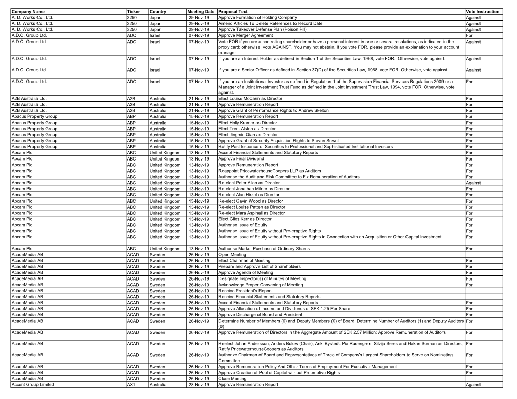 Proxy Vote Record -November 2019