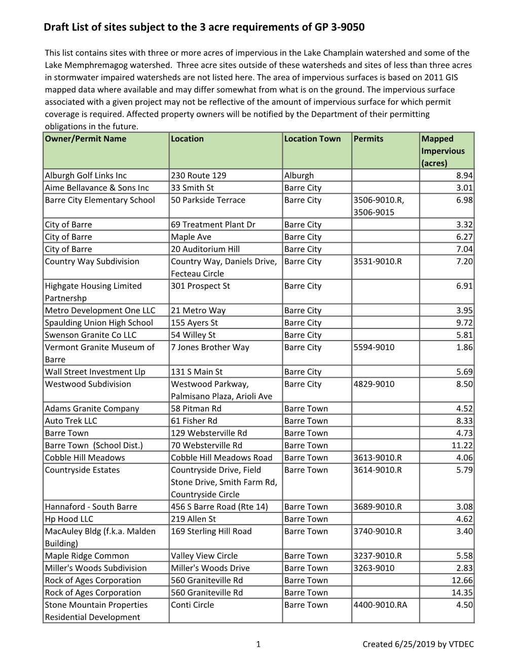 Draft List of Sites Subject to the 3 Acre Requirements of GP 3-9050