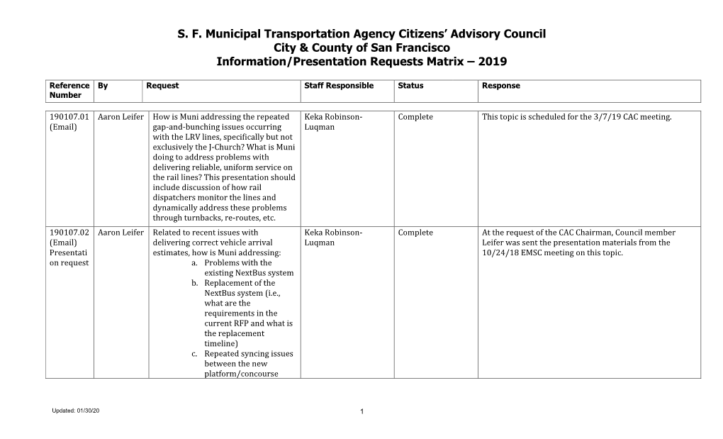 S. F. Municipal Transportation Agency Citizens' Advisory Council City