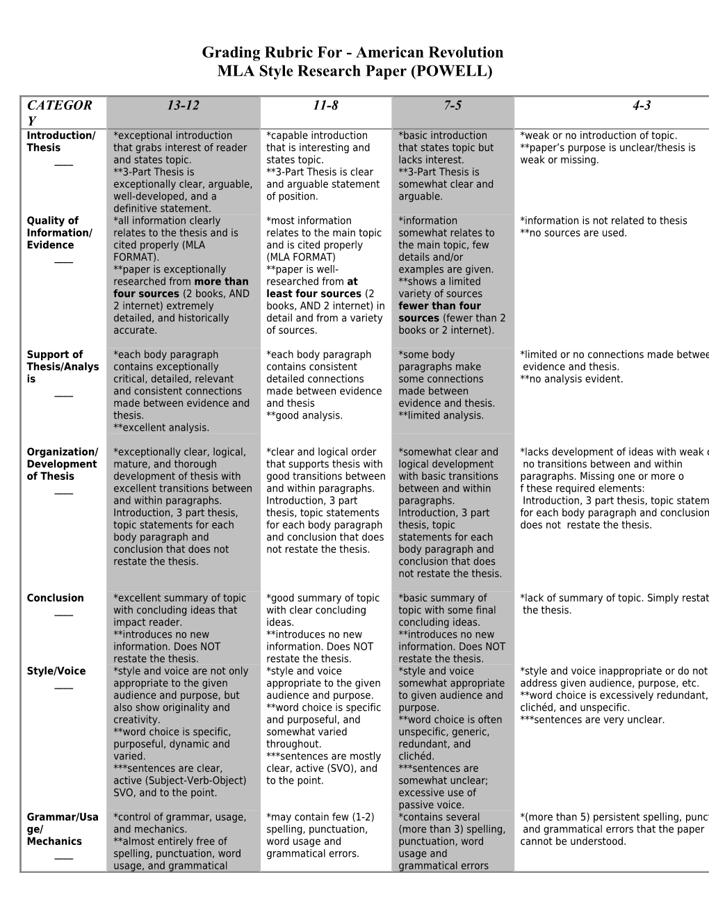 Grading Rubric for a Research Paper Any Discipline