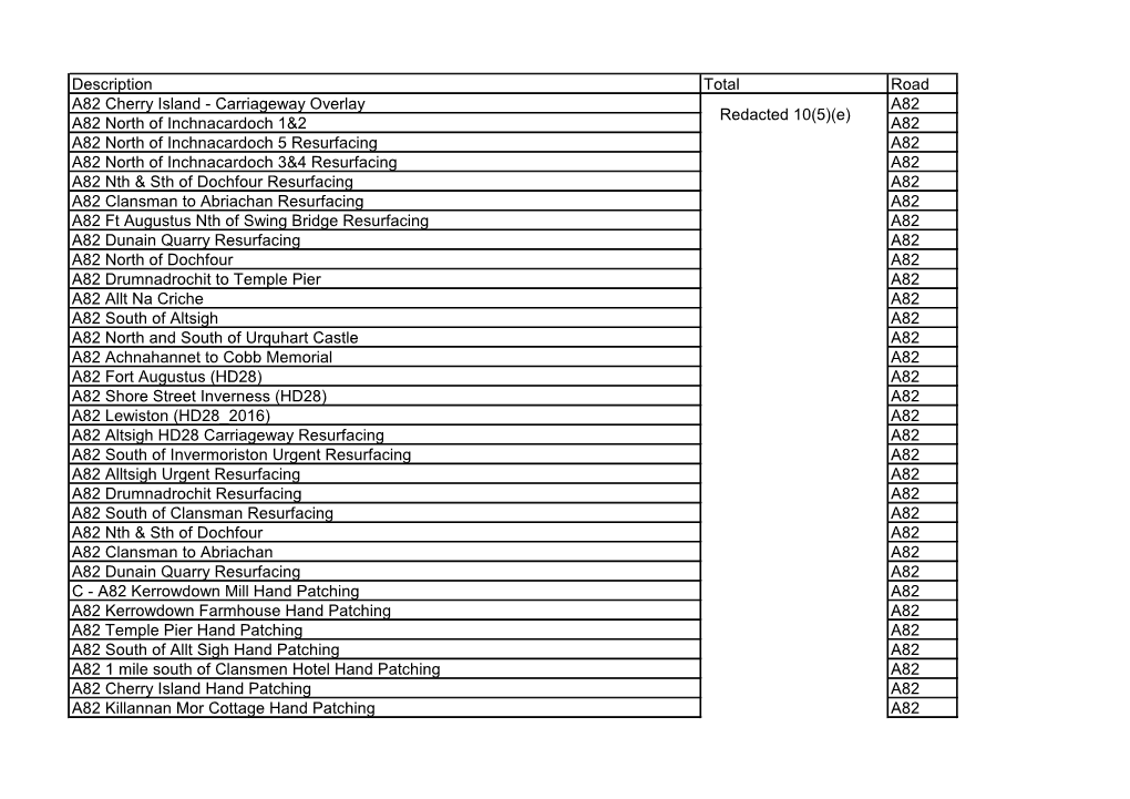 Description Total Road A82 Cherry Island