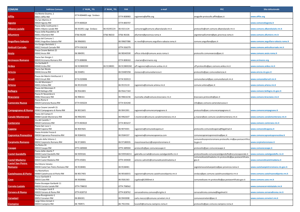 COMUNI Affile Agosta Albano Laziale Allumiere Anguillara Sabazia