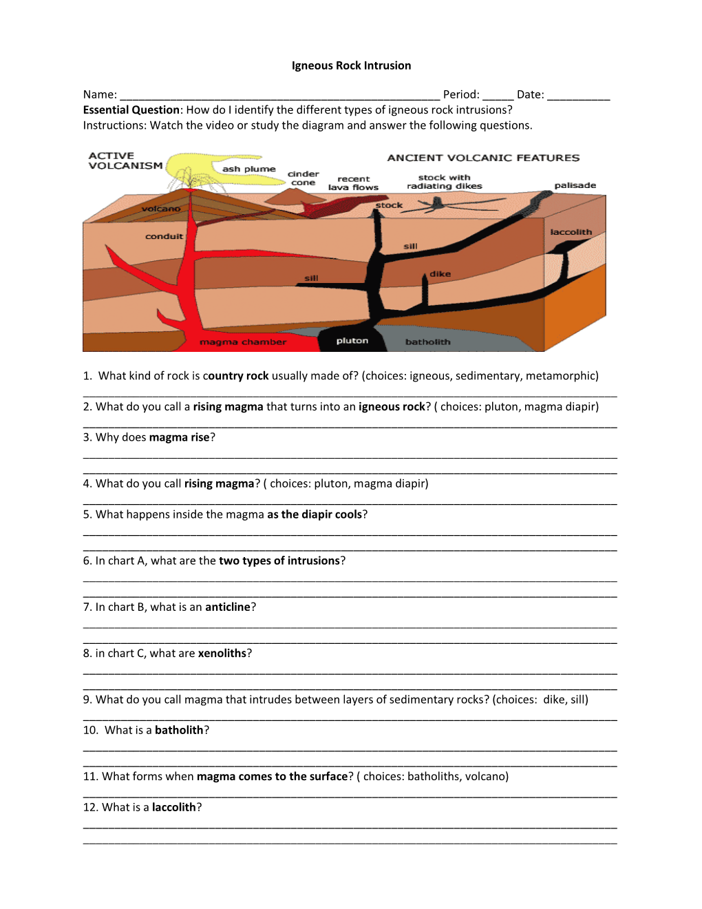 Igneous Rock Intrusion Name