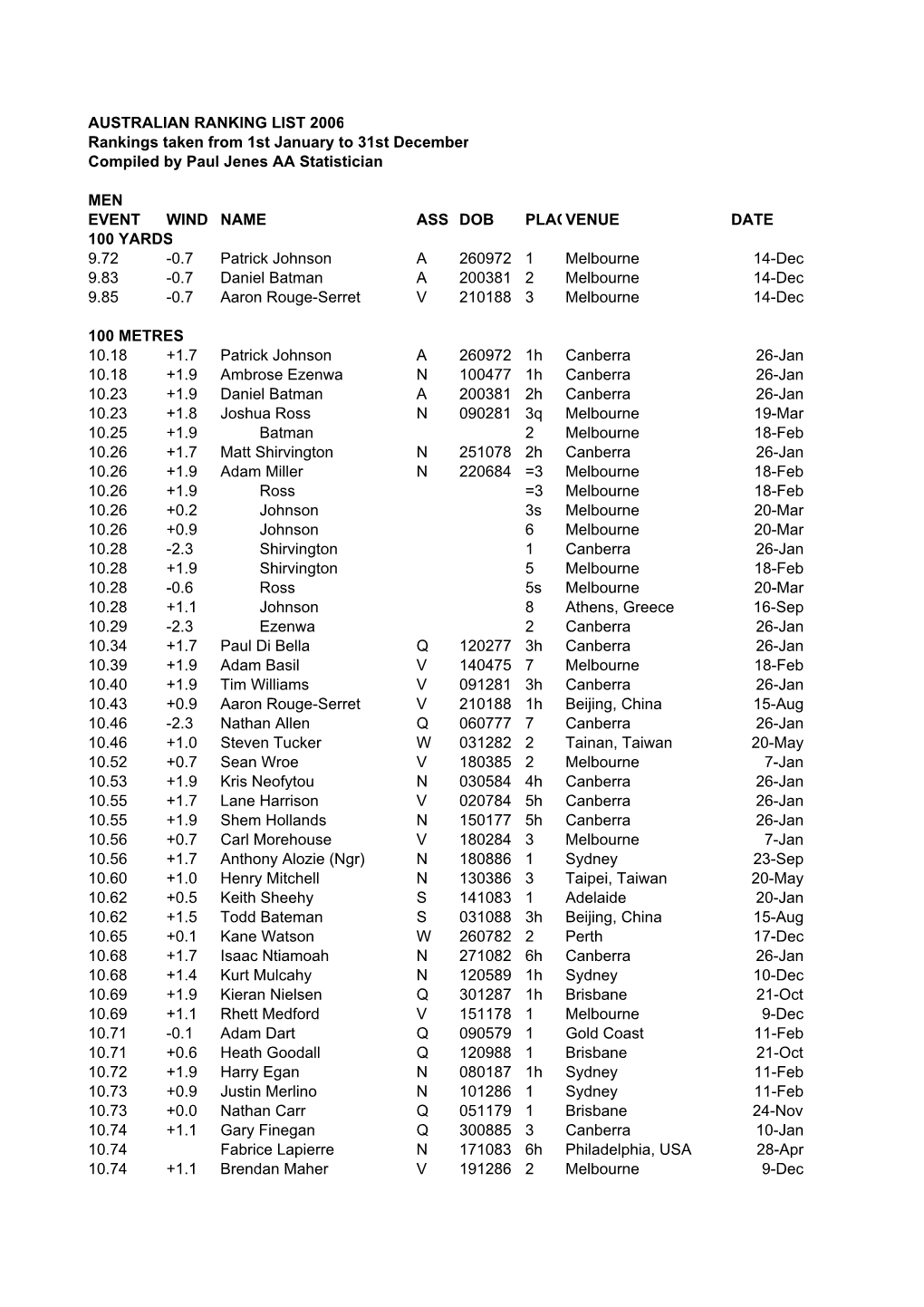 2006 Rankings As at December 31 Version 2