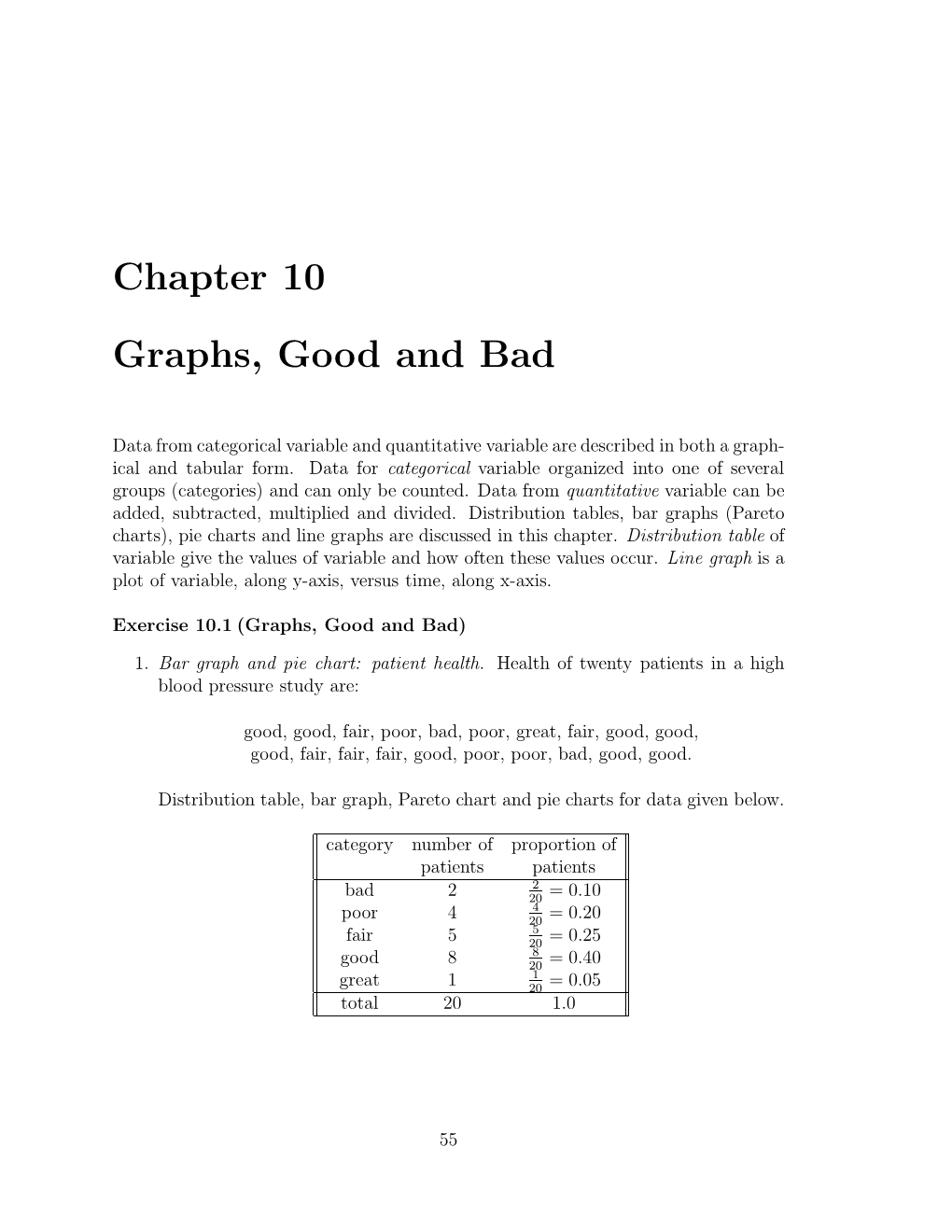 Chapter 10 Graphs, Good And