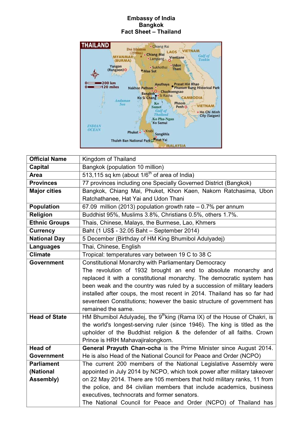 Embassy of India Bangkok Fact Sheet – Thailand