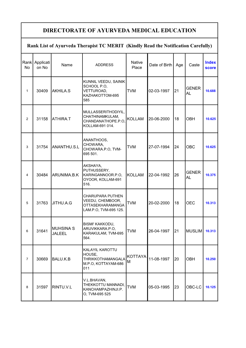 TC MERIT (Kindly Read the Notification Carefully)