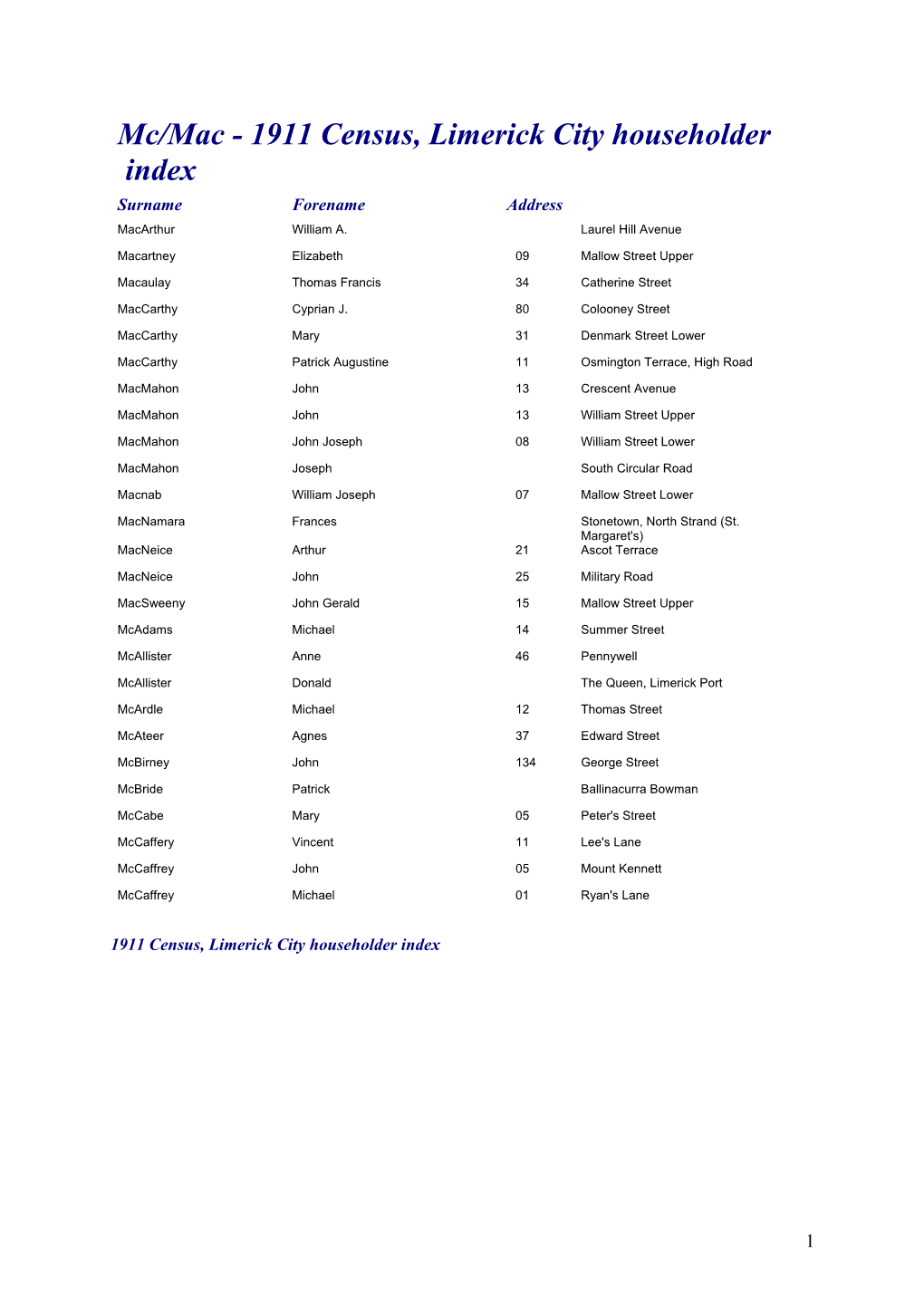 Mc/Mac - 1911 Census, Limerick City Householder Index Surname Forename Address Macarthur William A