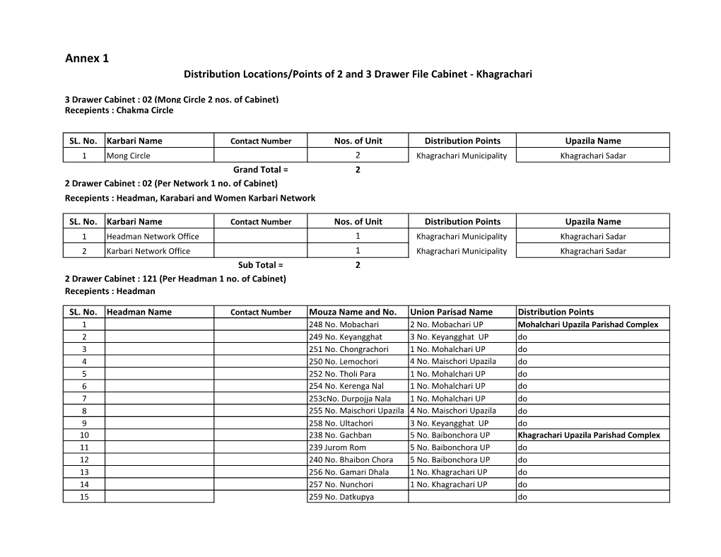 Khagrachari- Annex 1