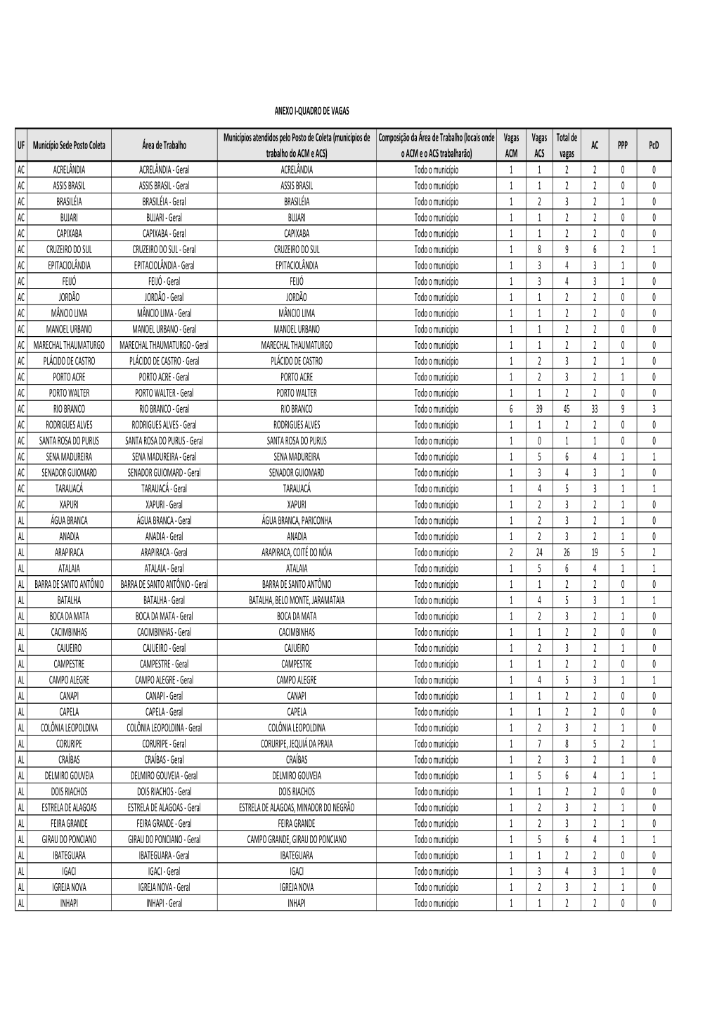 Anexo I – Quadro De Vagas