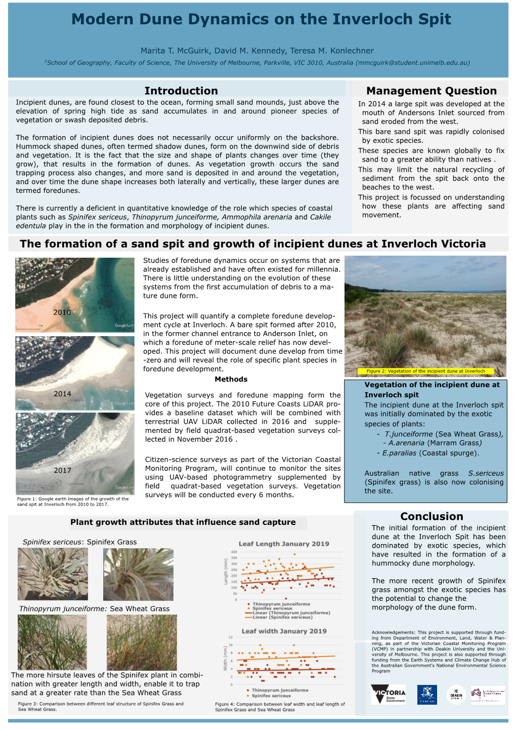 Modern Dune Dynamics on the Inverloch Spit