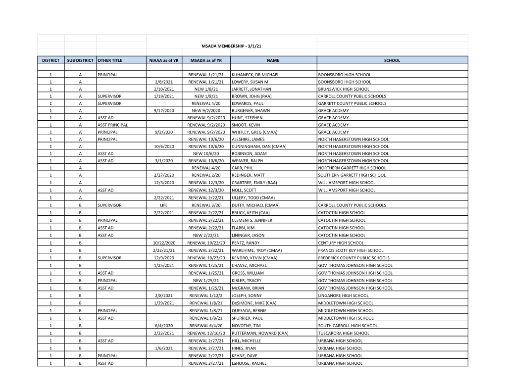 2020-21 Membership List for Website 3-1-21