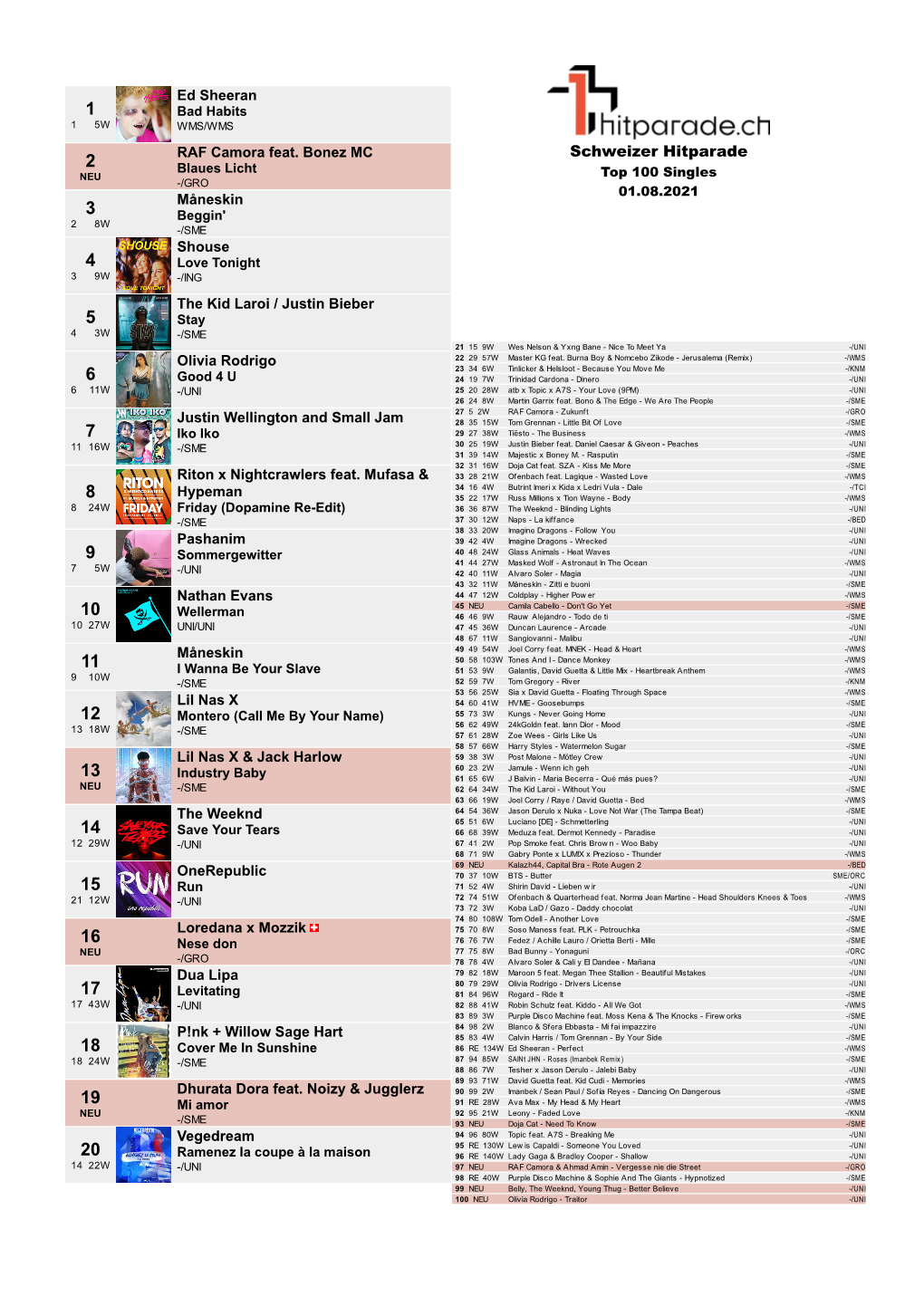 Schweizer Hitparade