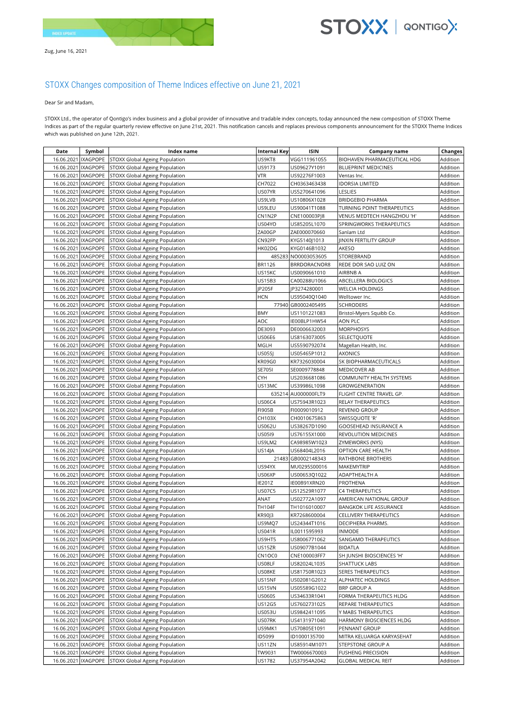 STOXX Changes Composition of Theme Indices Effective on June 21, 2021