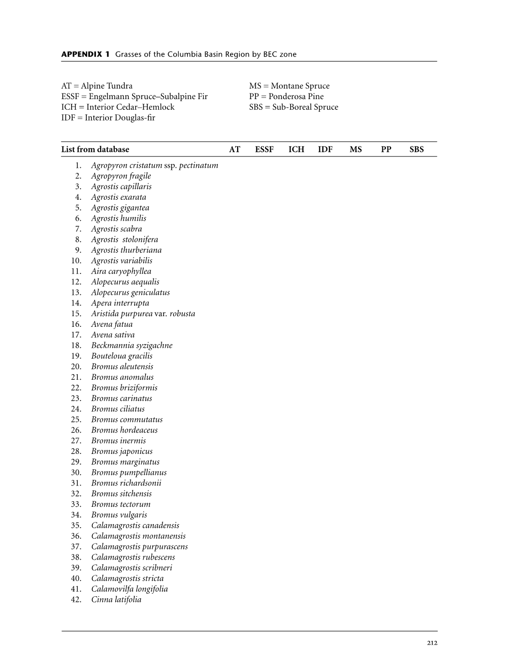 AT = Alpine Tundra MS = Montane Spruce ESSF = Engelmann Spruce–Subalpine Fir PP = Ponderosa Pine ICH = Interior Cedar–Hemloc