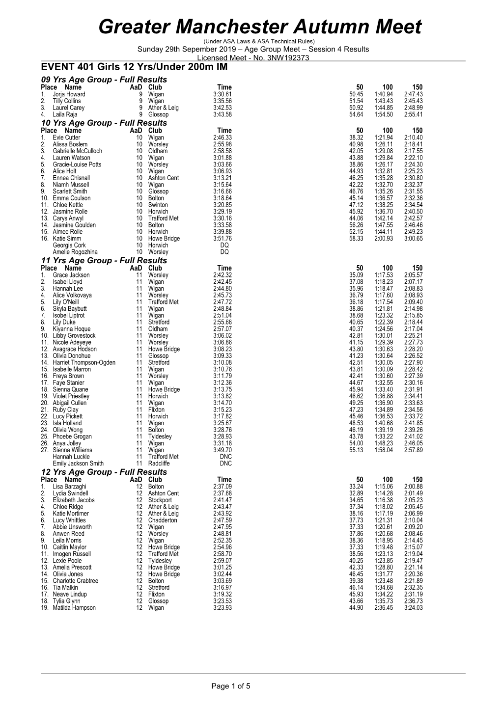 Greater Manchester Autumn Meet (Under ASA Laws & ASA Technical Rules) Sunday 29Th Sepember 2019 – Age Group Meet – Session 4 Results Licensed Meet - No