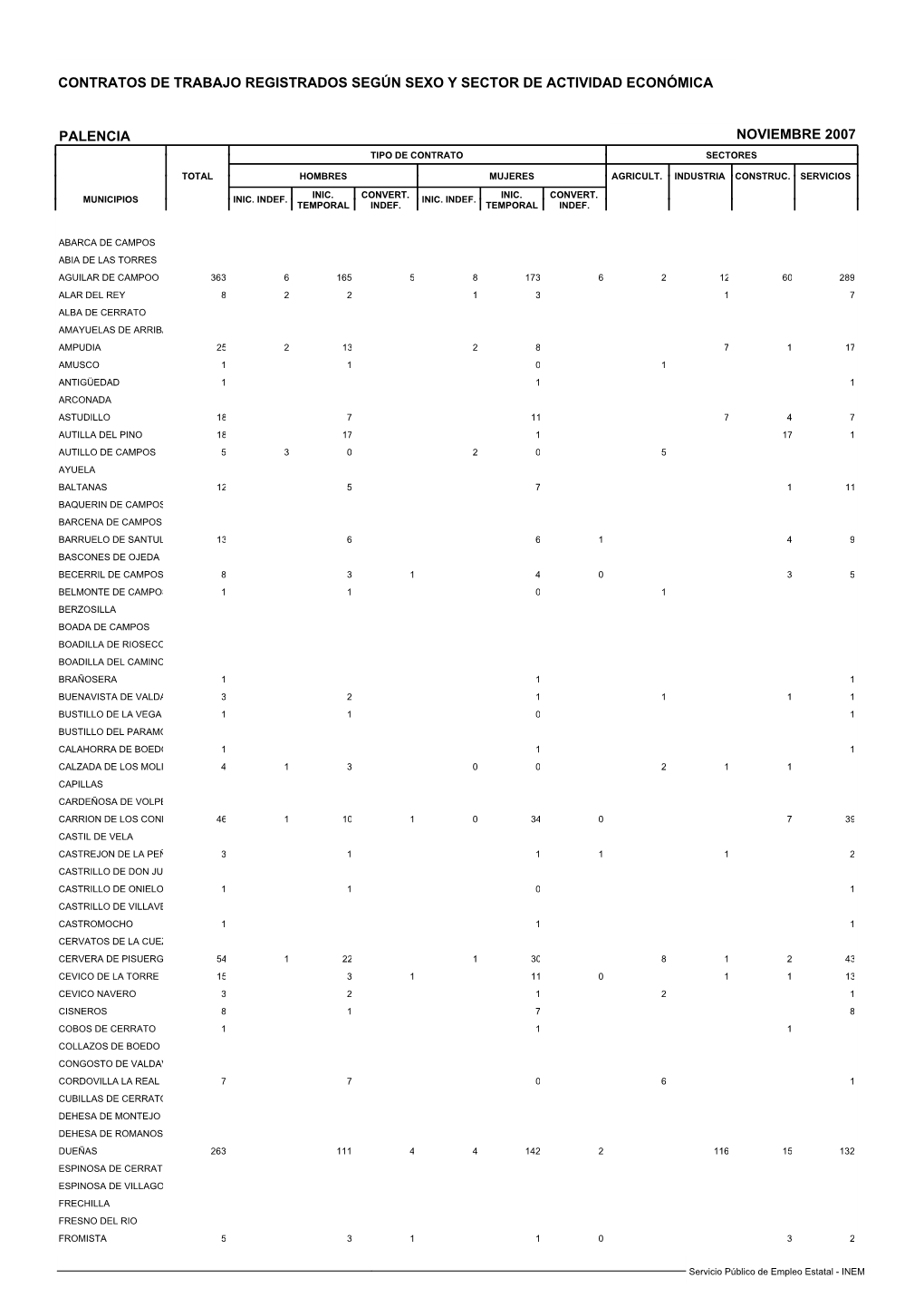 Contratos De Trabajo Registrados Según Sexo Y Sector De Actividad Económica