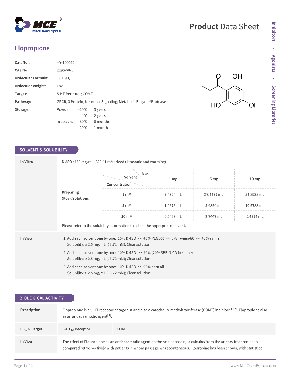 Flopropione | Medchemexpress