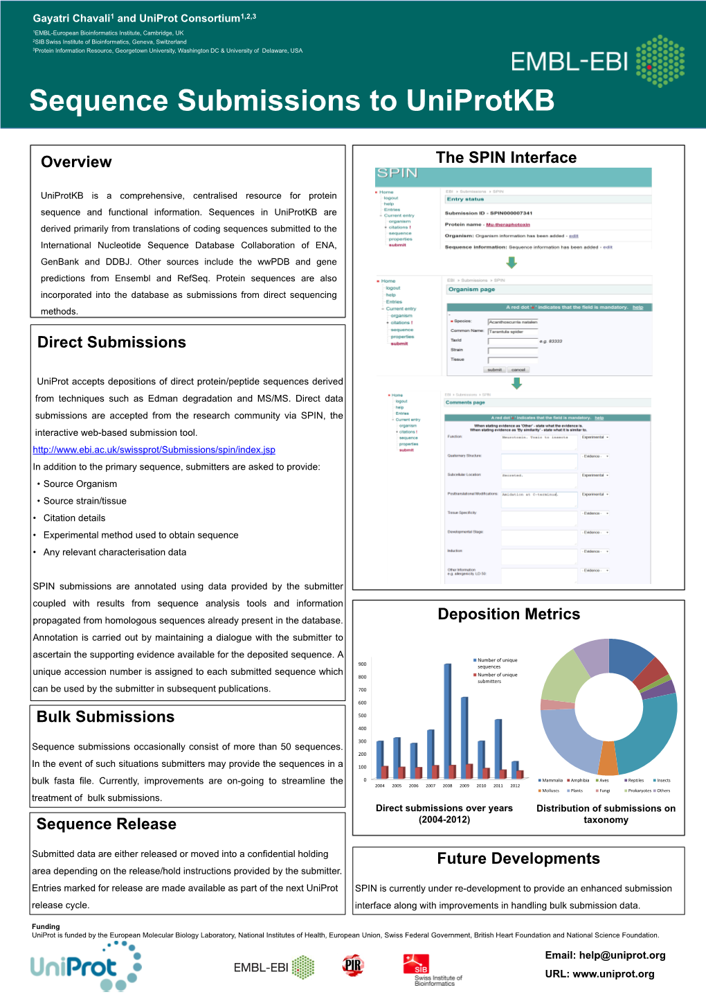 Overview Direct Submissions Bulk Submissions the SPIN Interface Sequence Release Deposition Metrics Future Developments