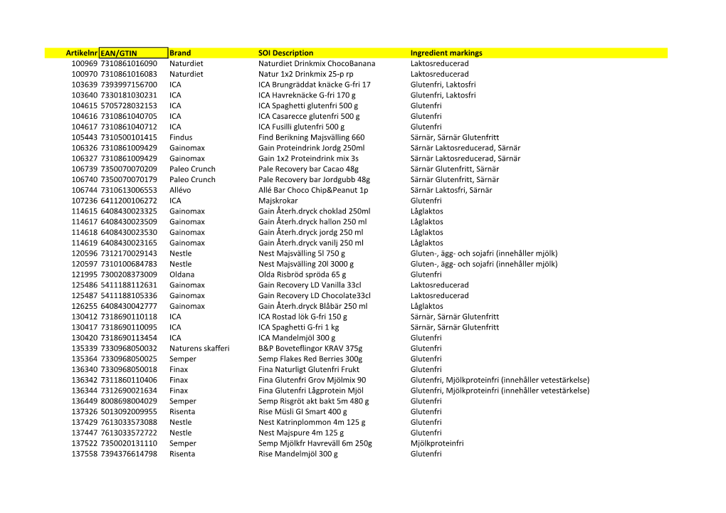 Artikelnr EAN/GTIN Brand SOI Description Ingredient Markings