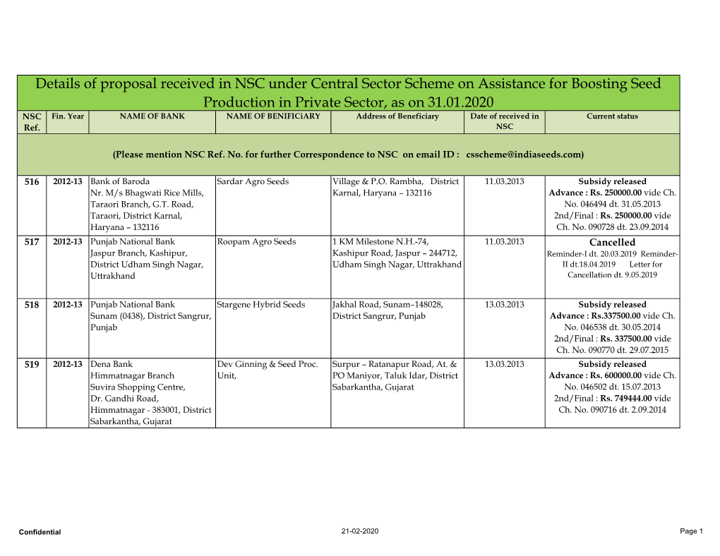 Details of Proposal Received in NSC Under Central Sector Scheme on Assistance for Boosting Seed Production in Private Sector, As on 31.01.2020 NSC Fin