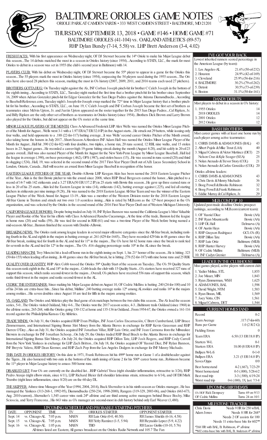 Baltimore Orioles Game Notes