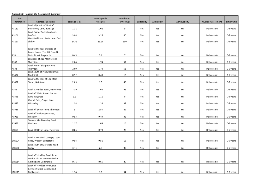 Housing Site Assessment Overiew Appendix 2