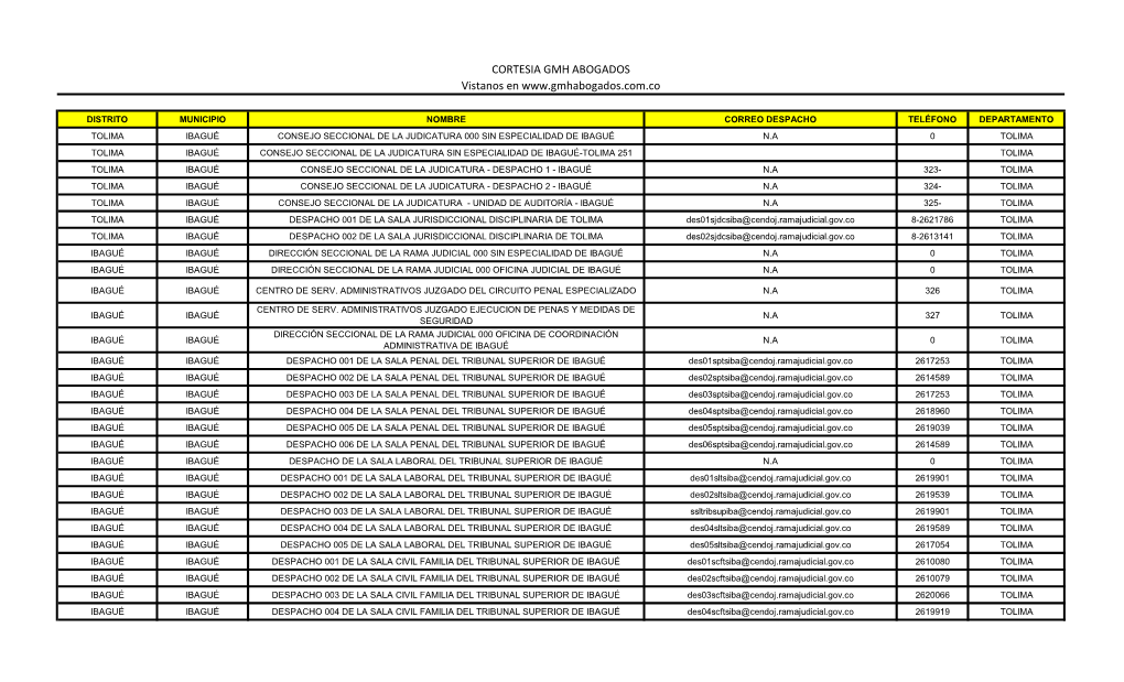 Correo Institucionales Y Teléfonos Despachos Judiciales Departamento