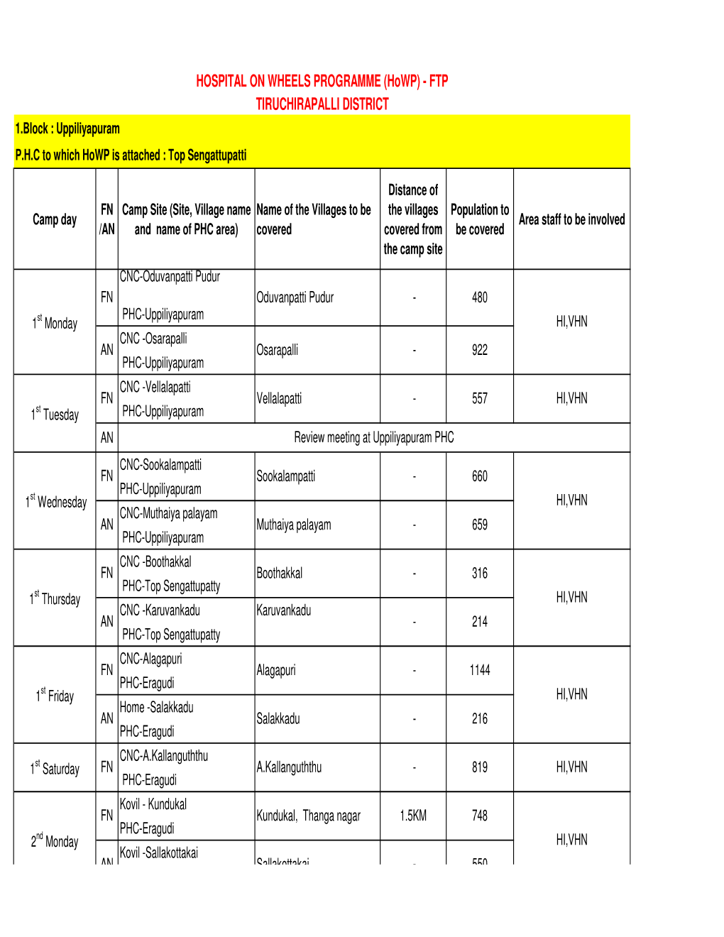 Uppiliyapuram PHC to Which Howp Is Attached : Top Sengattupatti