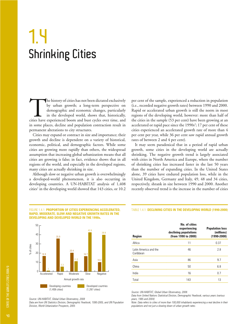 1.4 Shrinking Cities