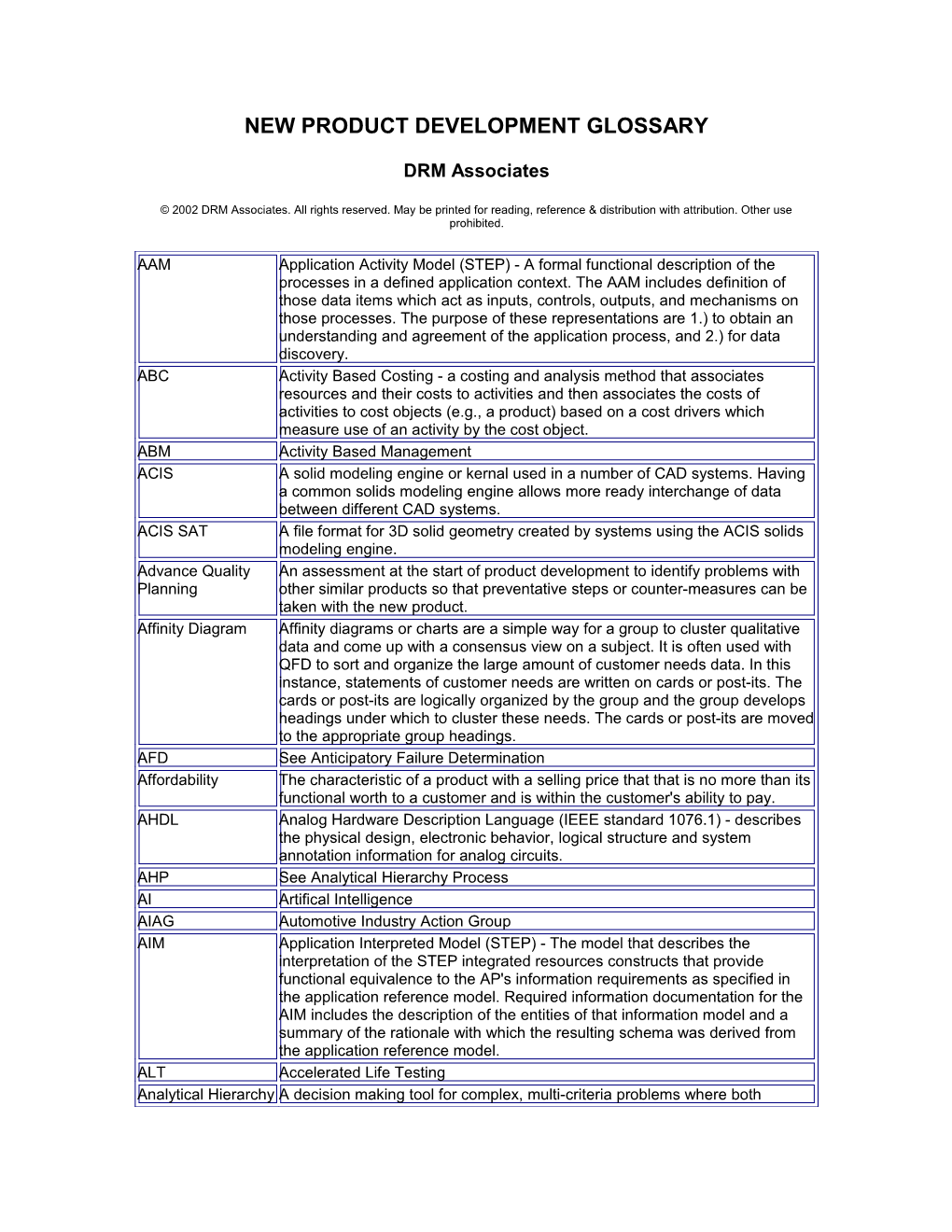 New Product Development Glossary