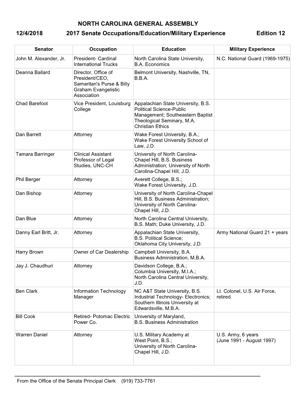 North Carolina General Assembly 12/4/2018 2017