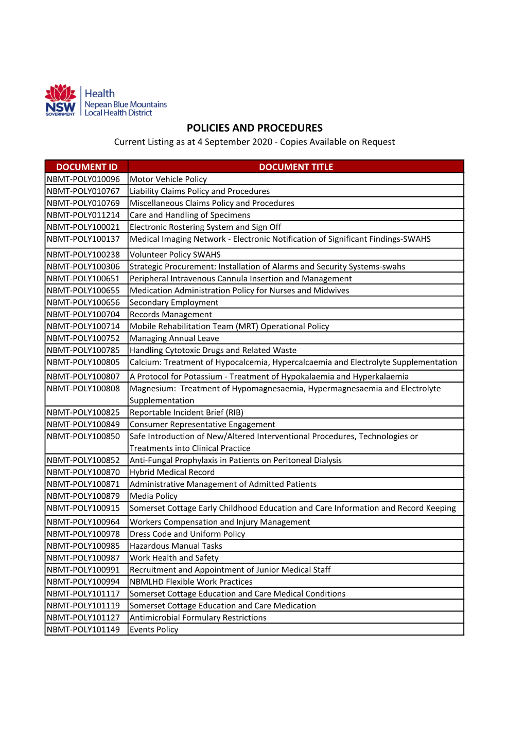 POLICIES and PROCEDURES Current Listing As at 4 September 2020 - Copies Available on Request