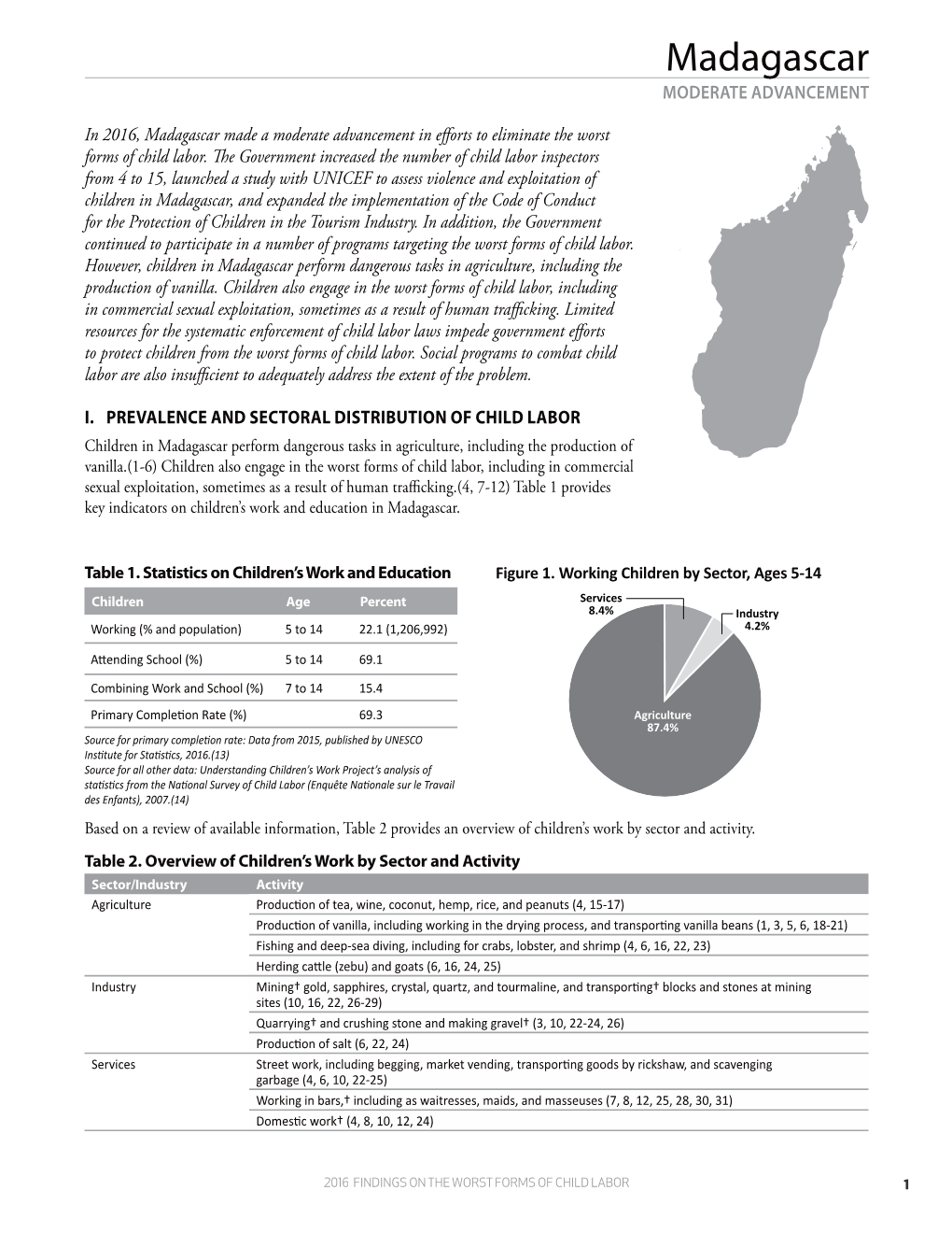 Madagascar MODERATE ADVANCEMENT