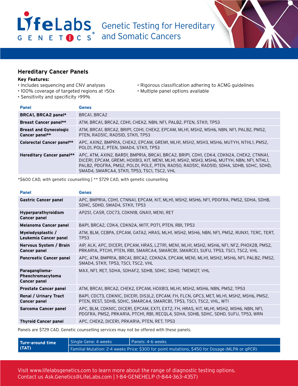 Hereditary Cancer Panel Descriptions