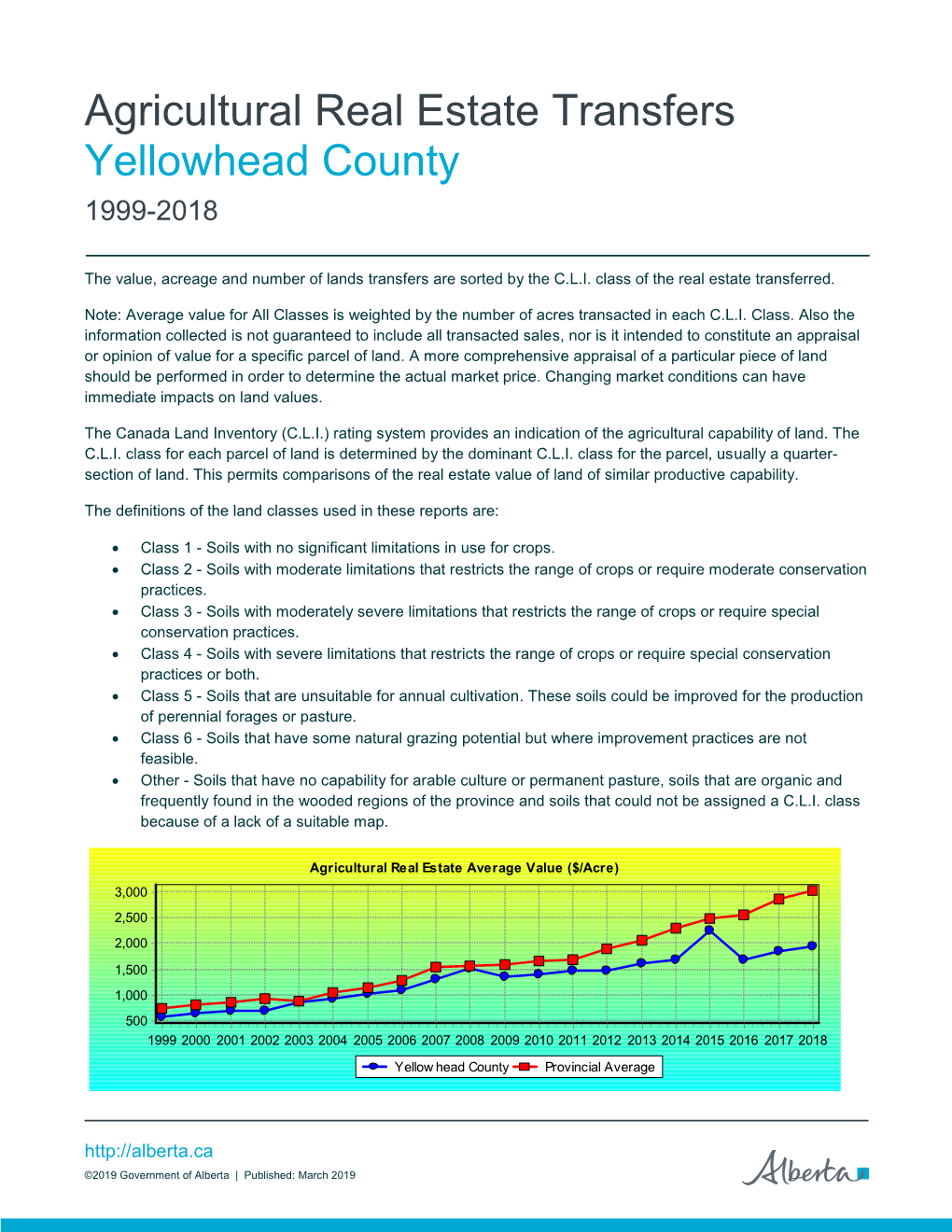 Yellowhead County 1999-2018