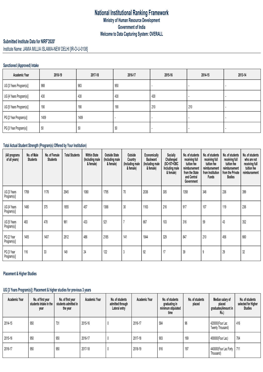 National Institutional Ranking Framework