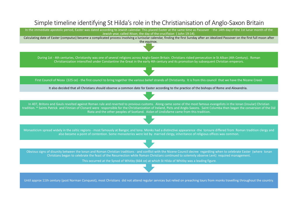 Simple Timeline Identifying St Hilda's Role in the Christianisation of Anglo