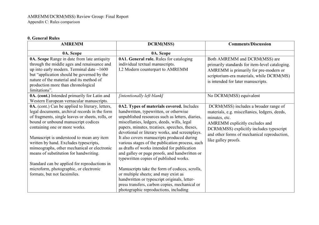 Final Report 0. General Rules AMREMM DCRM(MSS)