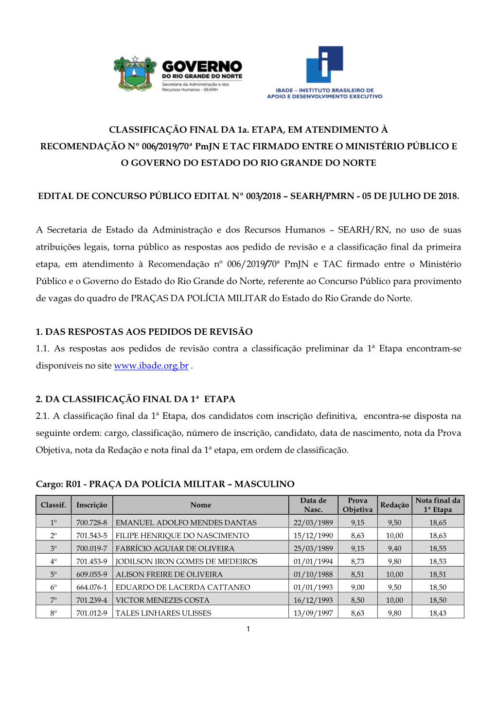 CLASSIFICAÇÃO FINAL DA 1A. ETAPA, EM ATENDIMENTO À RECOMENDAÇÃO Nº 006/2019/70ª Pmjn E TAC FIRMADO ENTRE O MINISTÉRIO P