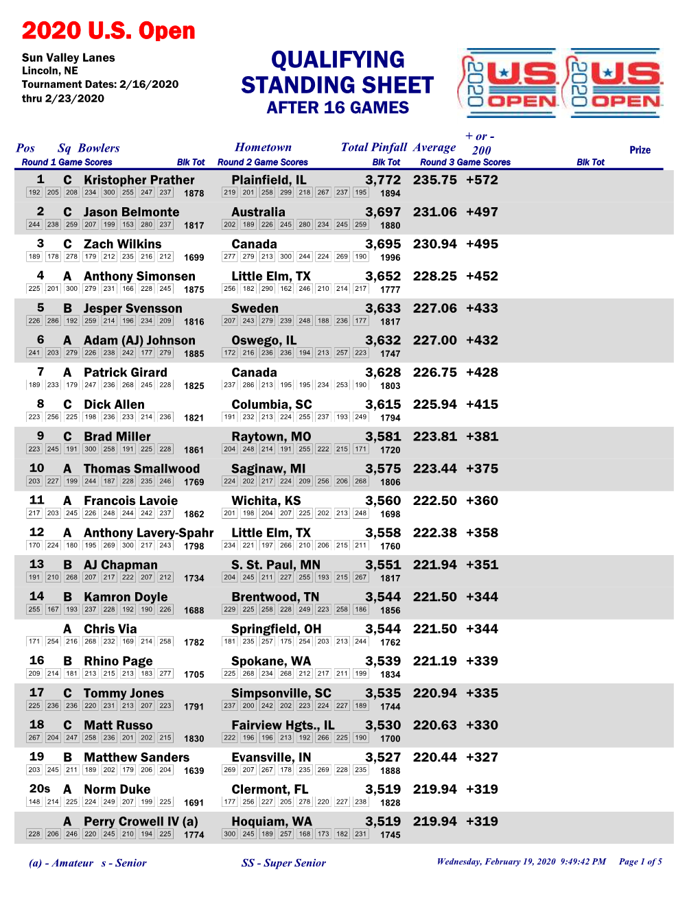 STANDING SHEET 2020 US Open QUALIFYING